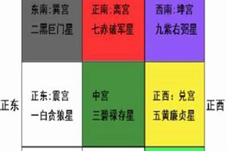 如何寻找贵人方位