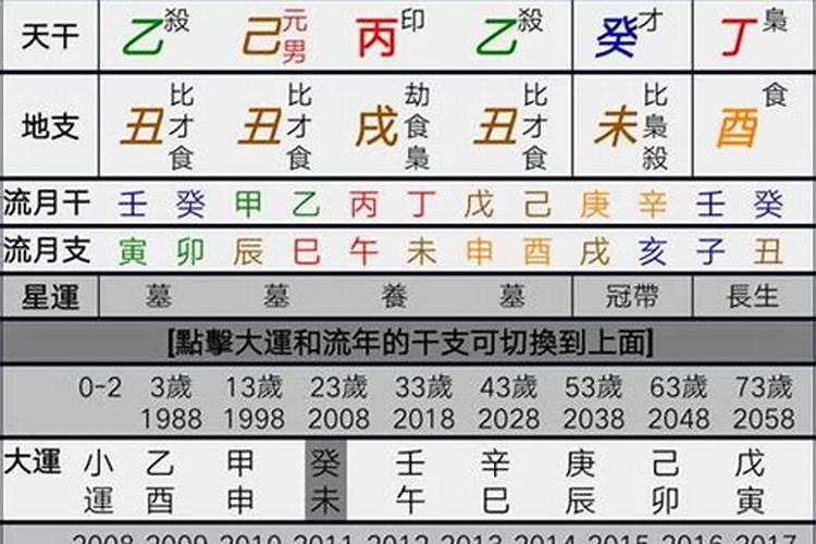 八字合婚喜用神一样