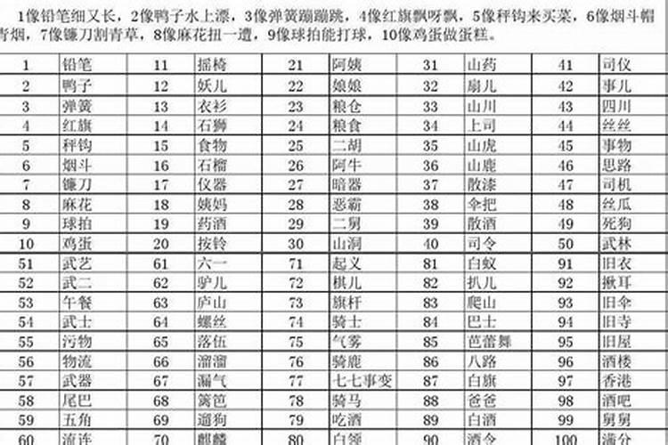 正月十五的数字谐音有哪些呢