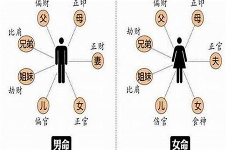 婚前走父母运势什么