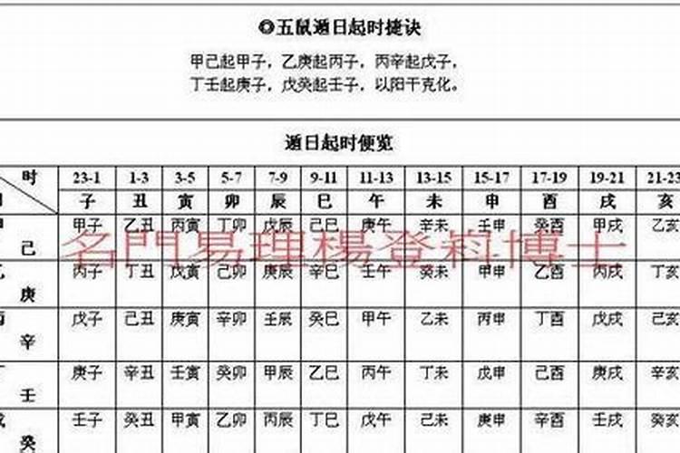 八字强弱在线查询