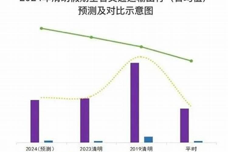 狗年出生的宝宝运势好不好