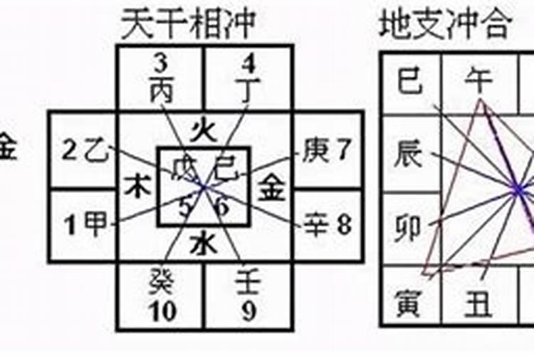 八字无刑冲合害好吗