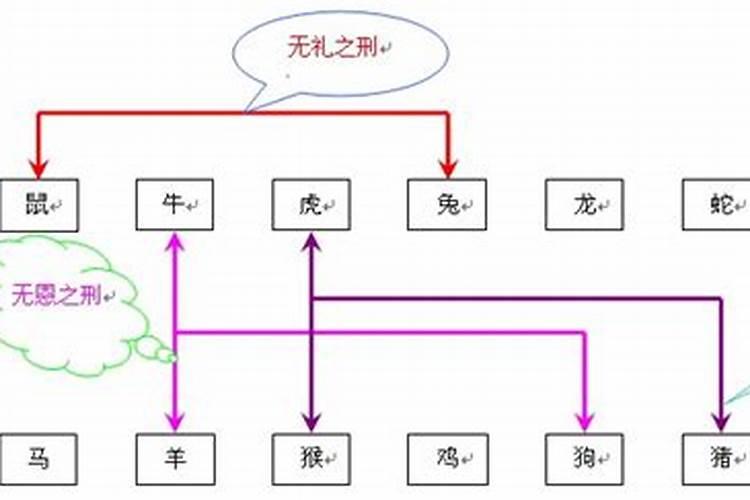 无礼之刑刑太岁是什么意思