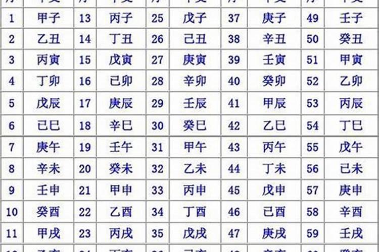 按照60甲子如何测八字