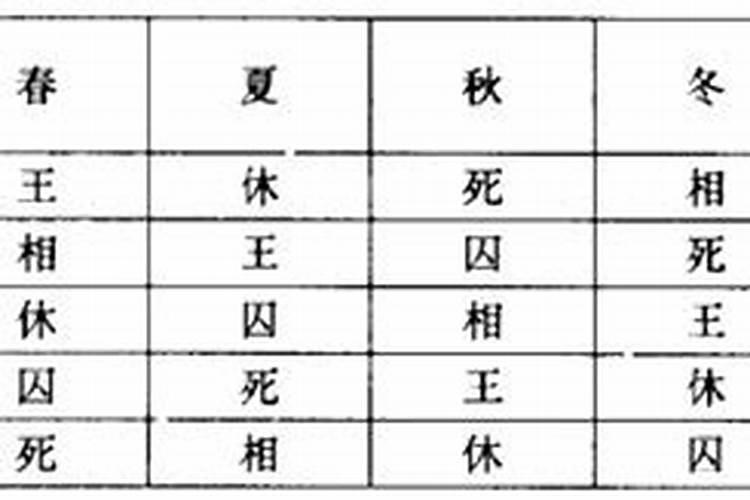 五行四时测八字中重要吗