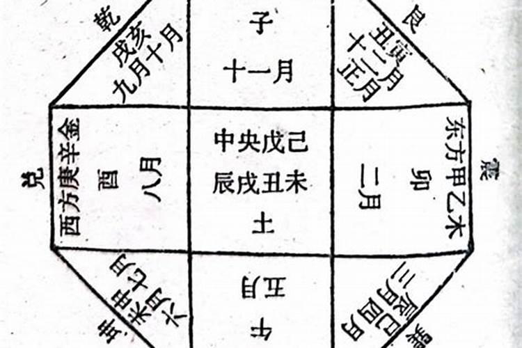 五行四时测八字中重要吗