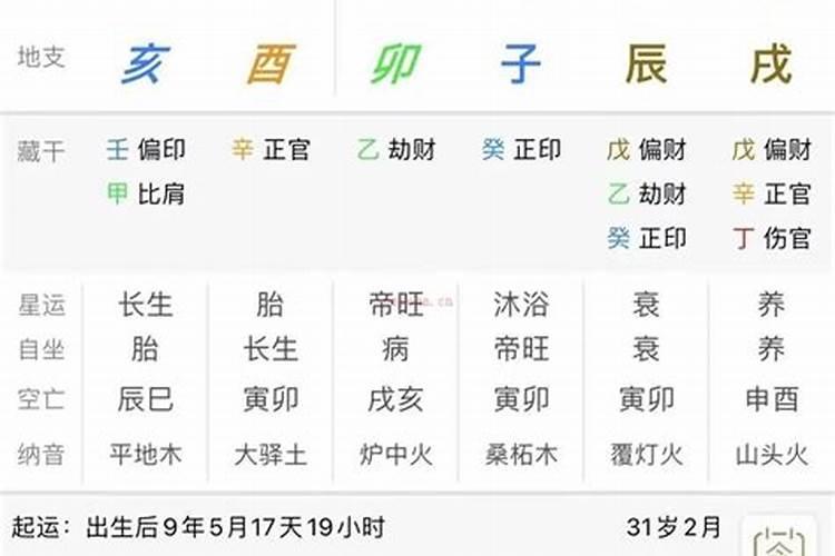 如何看外国人生辰八字