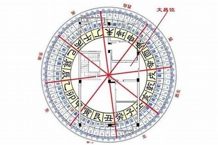 八字里副星是什么意思