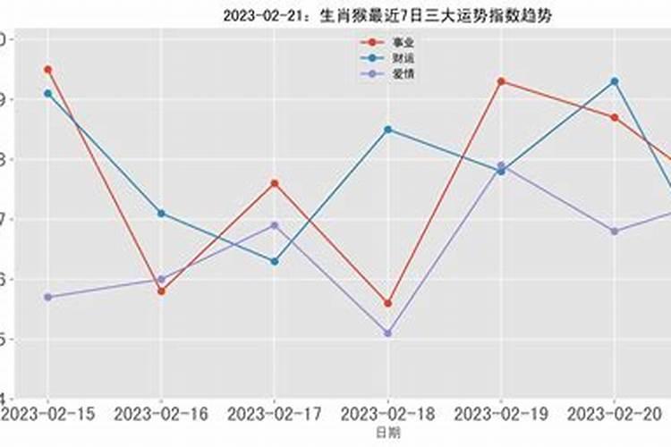 生肖猴今日运势查询