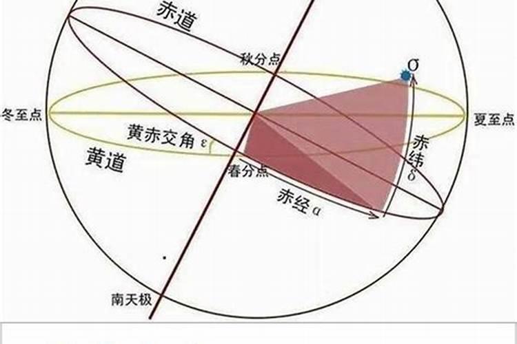 黄道吉日与黄道的关系