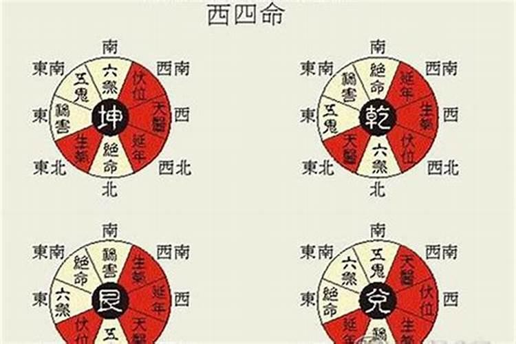 八宅风水化煞之法是什么意思