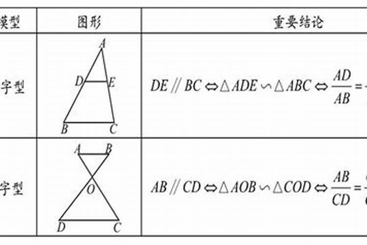 八字模型公式