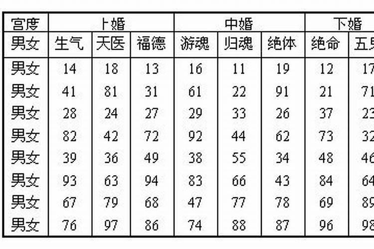 如何匹配男女青年婚姻八字