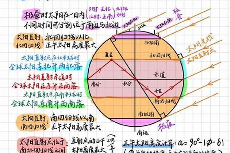 怎么确定冬至是哪天的