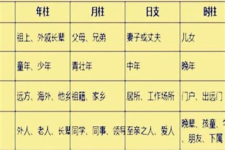 四柱八字看结婚年龄怎么看