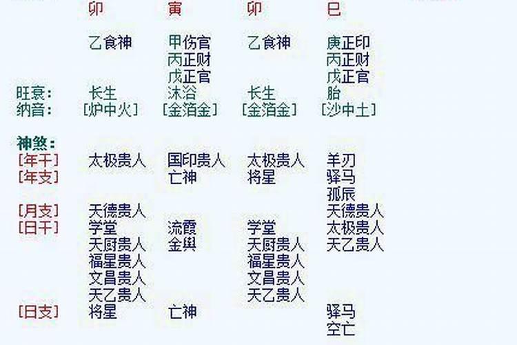 坤造八字看姻缘何时出现