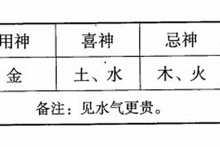 算命怎样确定八字带金刚树