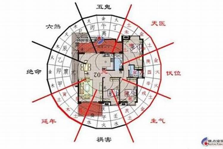 住宅楼风水开门方向