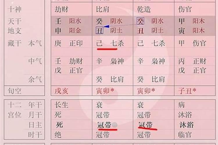 八字算命离婚怎么看出来