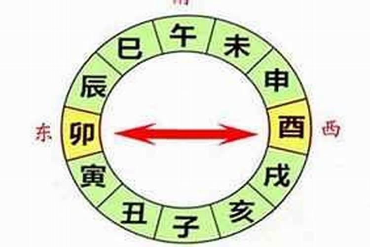 八字里婚姻宫酉戌