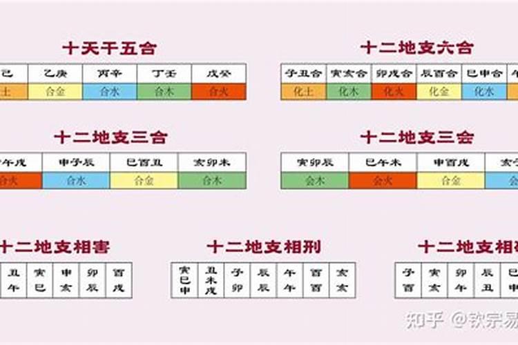 流年和日柱天地合