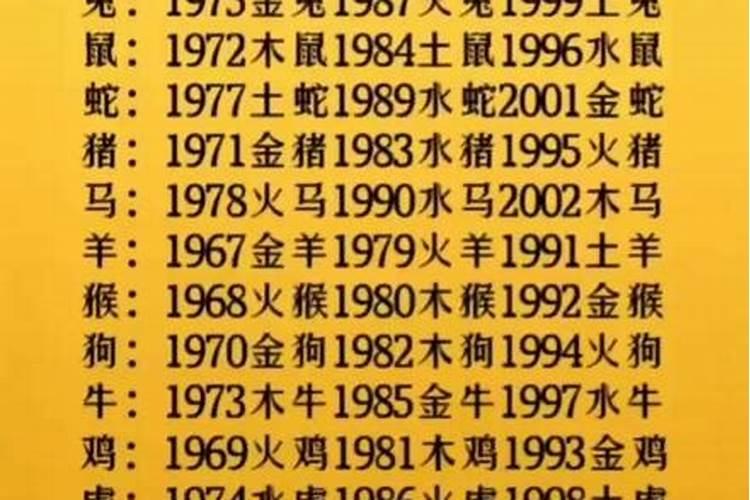 93年腊月是什么命