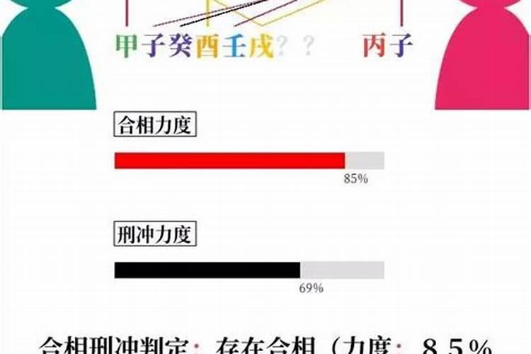 八字合婚不合适又怀孕了