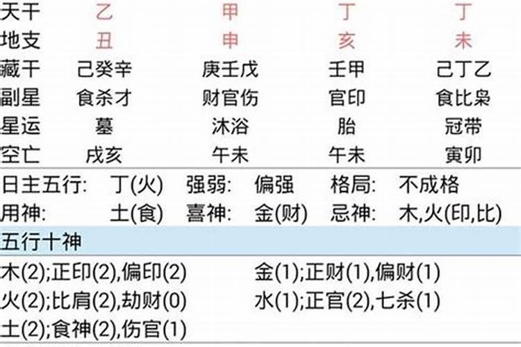 八字婚姻预测实例