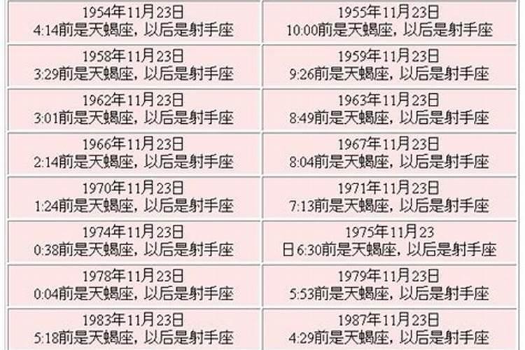 1980年2月23号出生的人运势