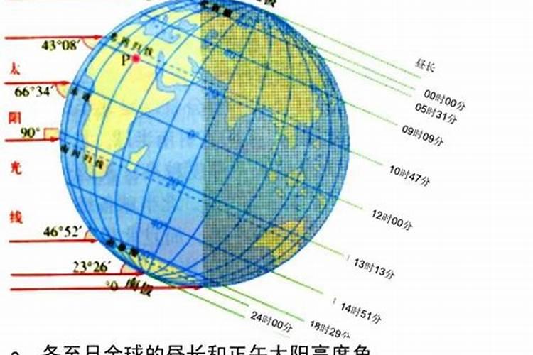 运城冬至太阳角度