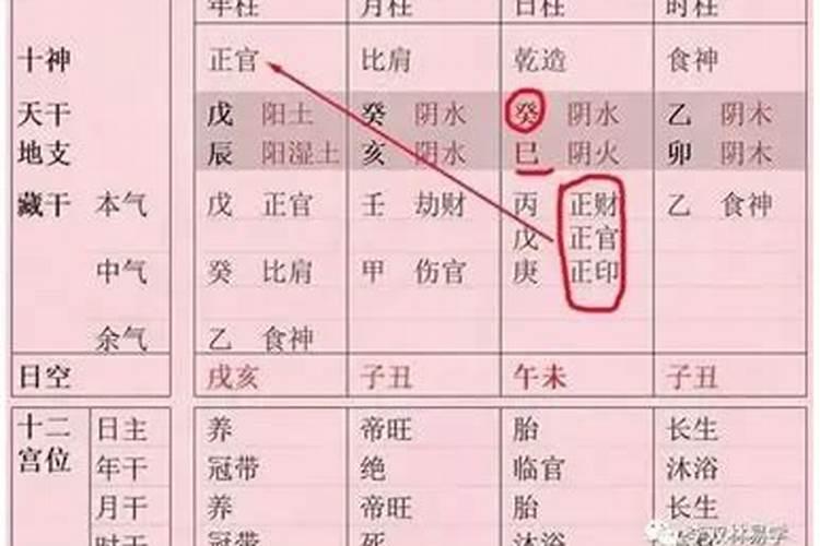 怎么从八字看男女合不合