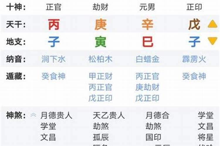 生辰八字占六个九是什么意思