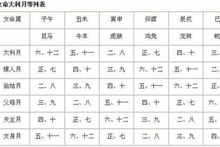 安床择吉日的正确方法