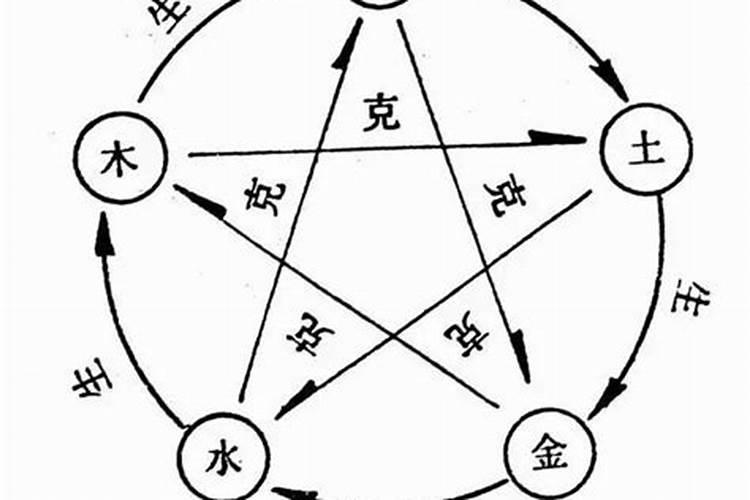 调整五行平衡有效方法