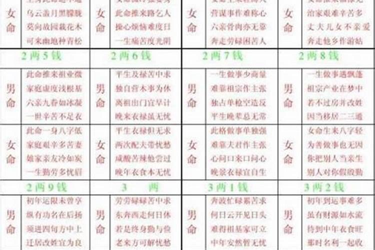 八字重量四两五钱