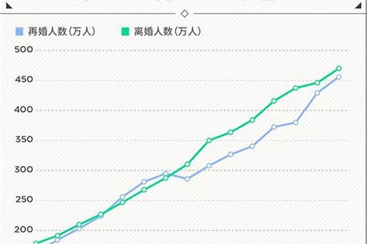 有一位女士离婚数次什么生肖