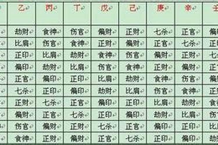 八字适合去哪个方位的大学