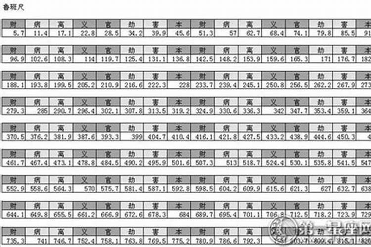 大门尺寸风水尺指见光面吗