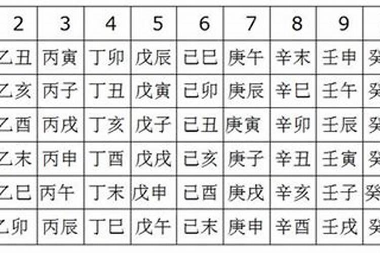 八字命理空亡的算法有哪些