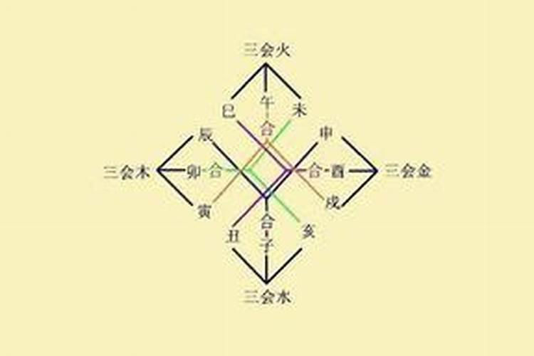 八字中的暗拱是什么意思