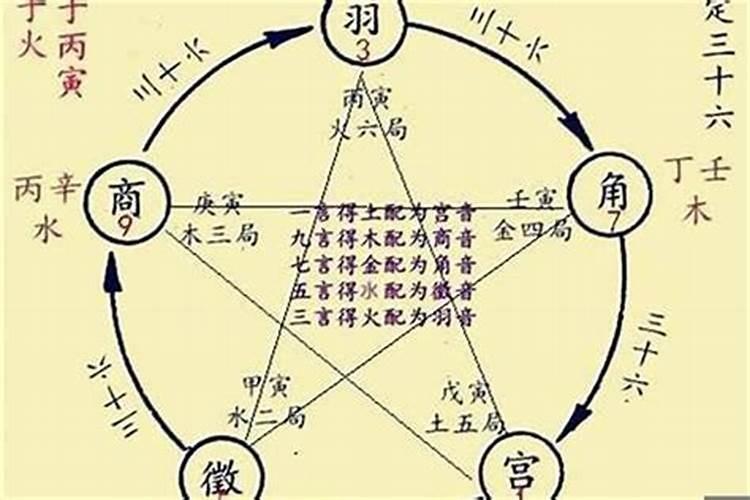 子平四柱就是八字算命吗