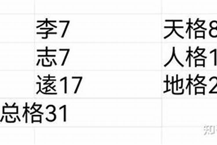 算名字的数理运势表如何解读