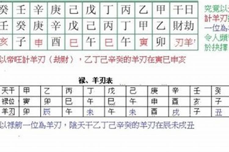 批八字羊刃是什么意思