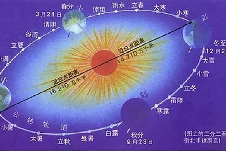 除夕农历和阳历重合的原因