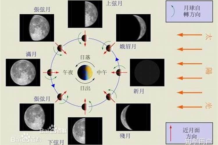 正月初二几点能看见月亮