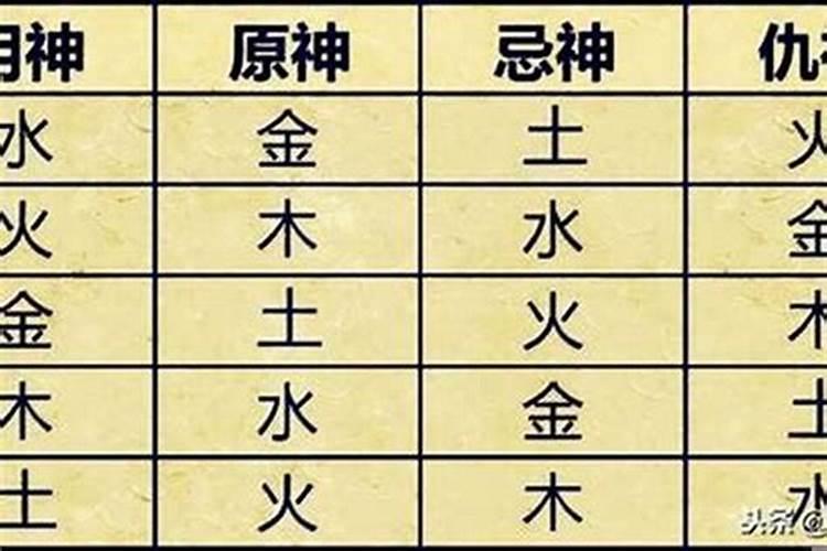 八字如何取用神相神喜神忌神仇神的名字