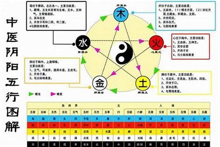 如何使新改的名字影响运势