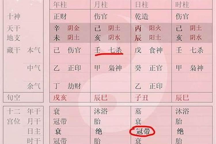 生辰八字测近期爱情运气如何