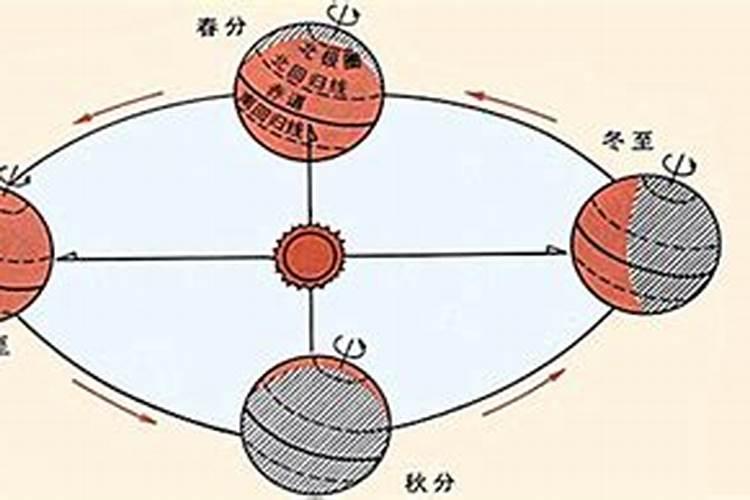 春分秋分昼夜平分什么意思